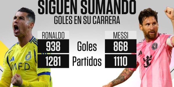 还有油?还在输出！40岁C罗1281场938球，38岁梅西1110场868球