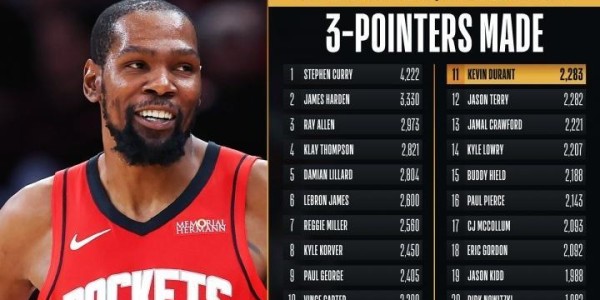 必发指数官方网站-火箭力擒东部第一！杜兰特32+7迎里程碑 谢泼德18分申京1板5失误