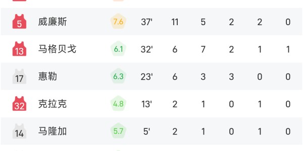 必发指数官方网站-🏀WNBA战报：狄金斯24分14助，托马斯16分11板7助，风暴77-70击败水星